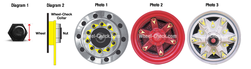 Wheel-Check, Truck wheels, installation, wheel safety, lug nut indicators, Wheel Checks, highway flying wheels, loose wheel nut, transit wheel maintenance